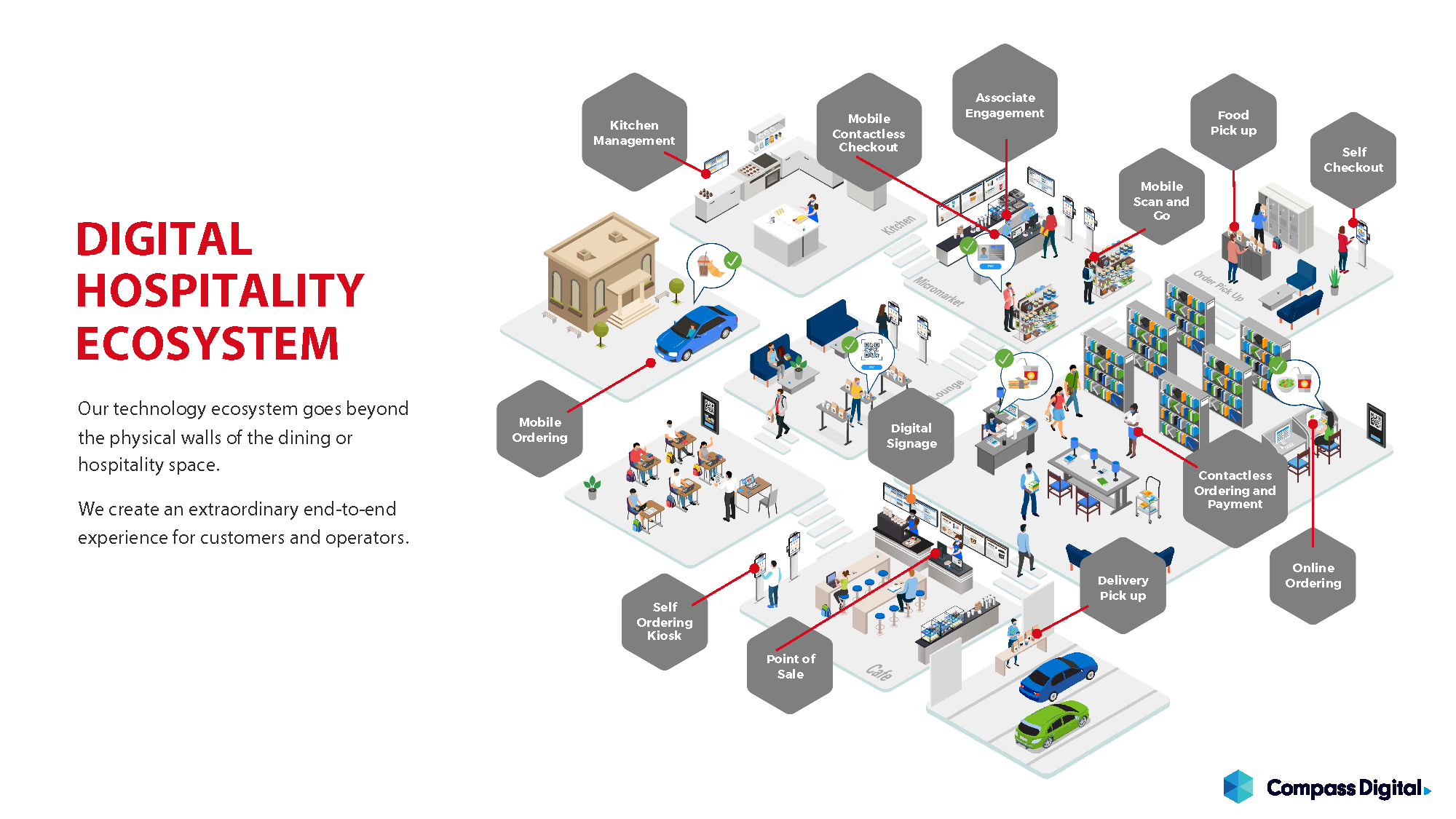 cg_compass_digital_presentation_Page_4