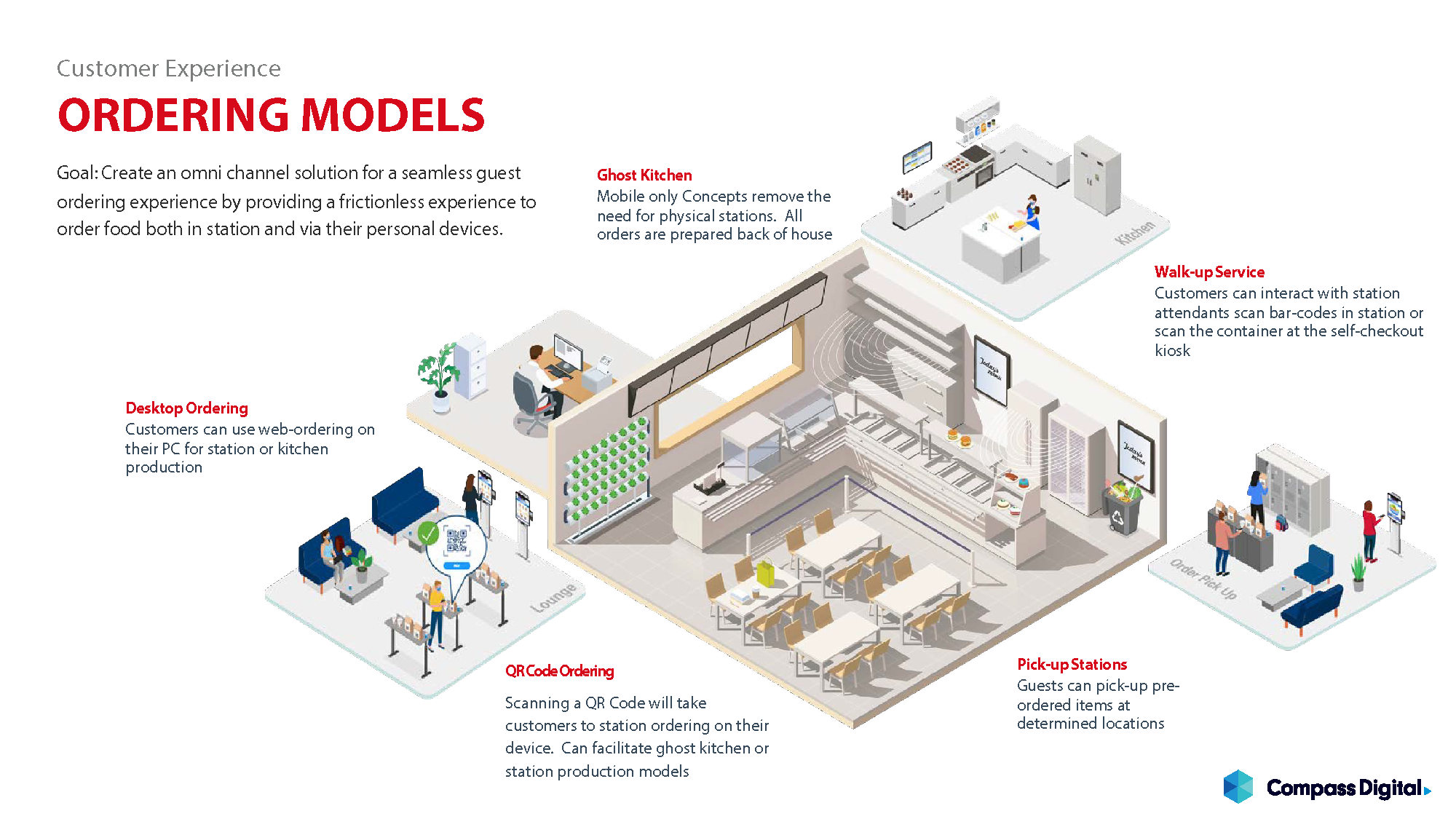 cg_compass_digital_presentation_Page_5