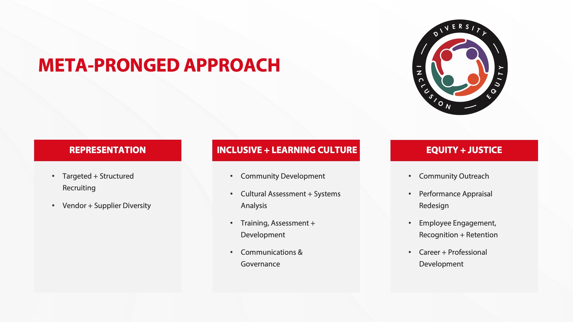 cg_diversity_inclusion_presentation