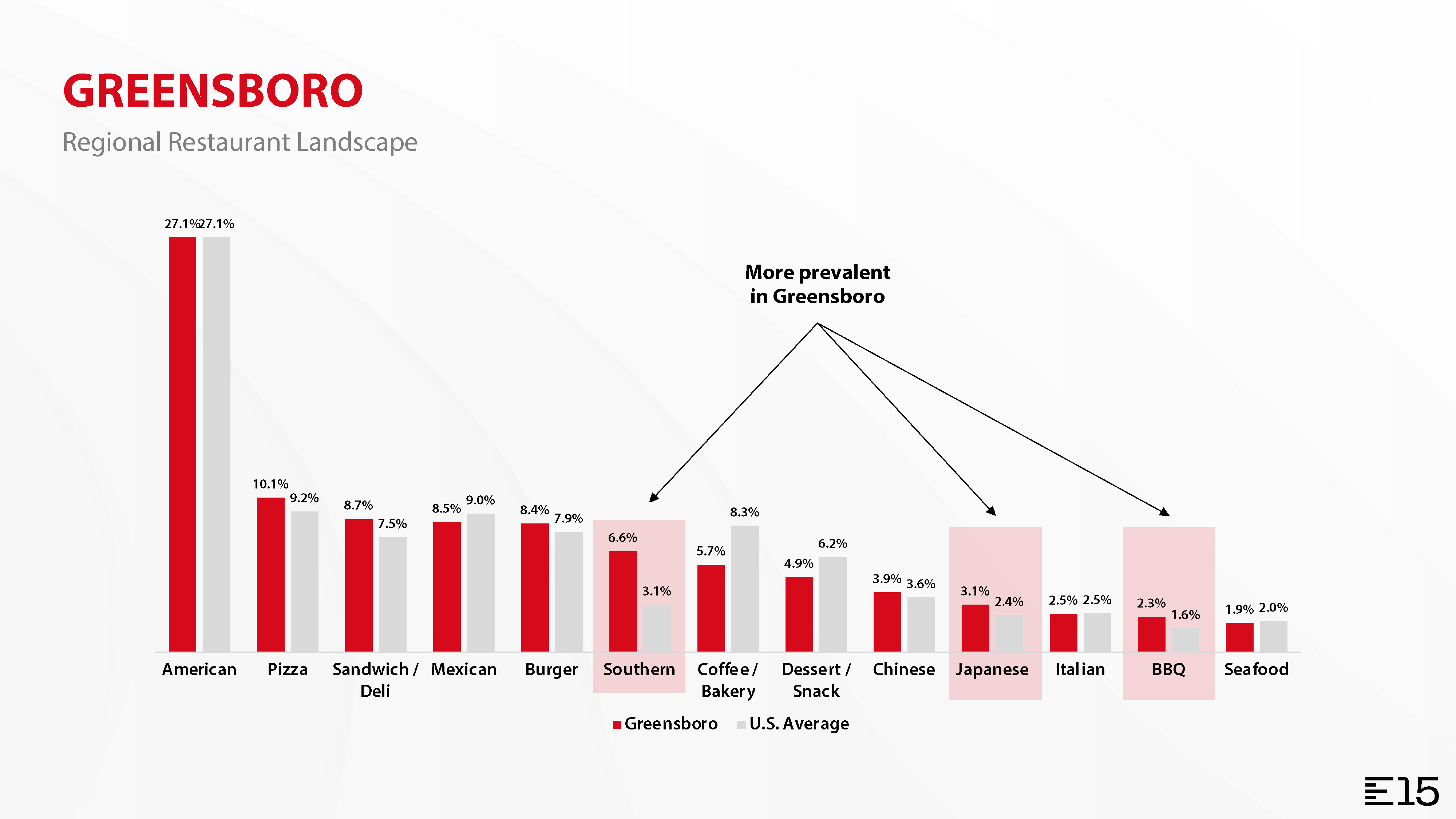 cg_e15_presentation_Page_07