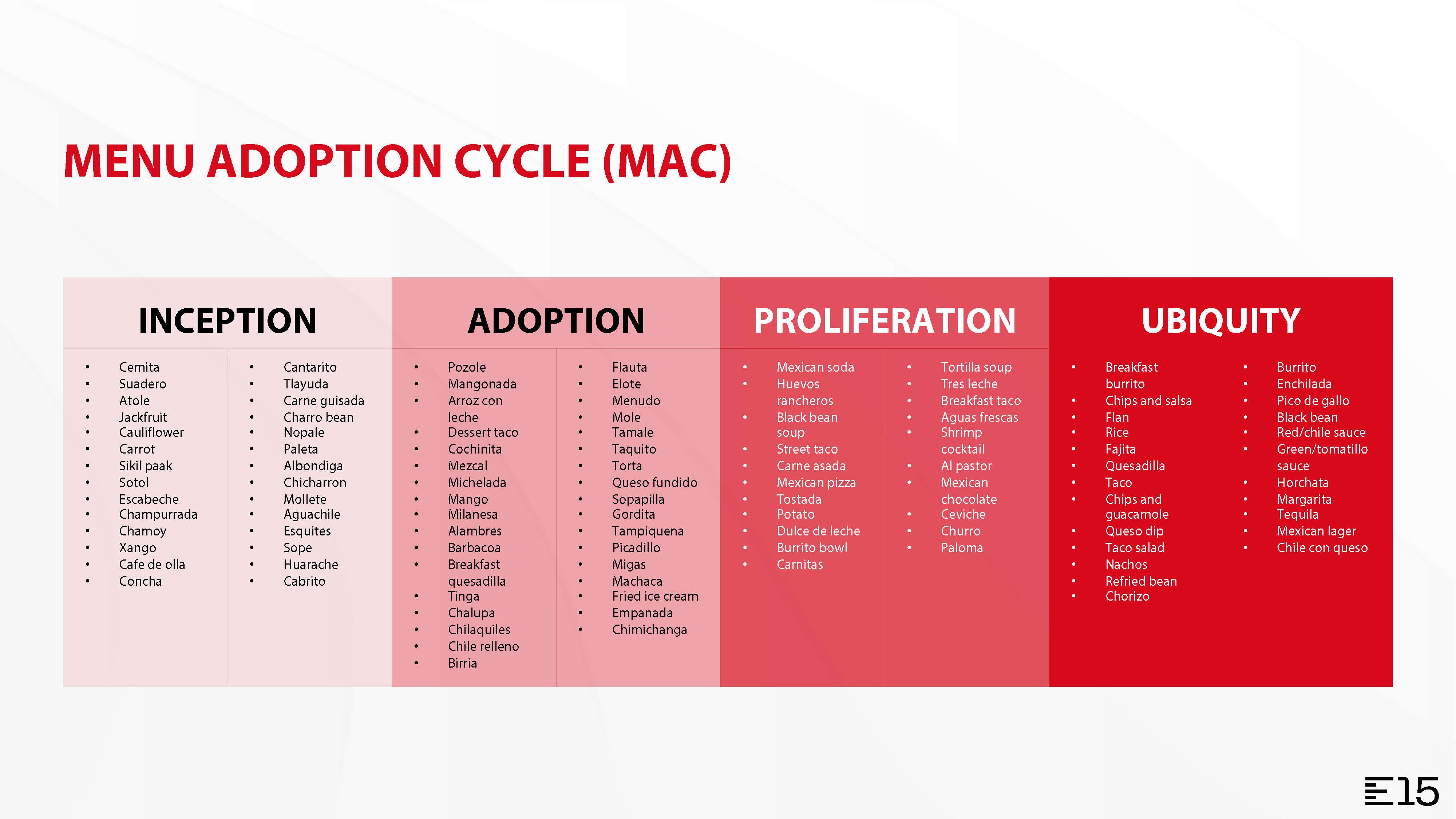 cg_e15_presentation_Page_10